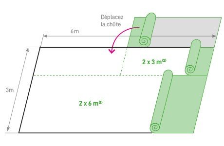 un calepinage du gazon synthétique